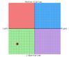 Your political compass-pcgraphpng.jpg